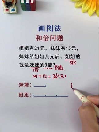 这本书用画图法整理了小学1到6年级应用题,版本通用带视频讲解!每天练一练,提升数学思维#小学数学 #应用题 #画图法#三年级数学#和倍问题