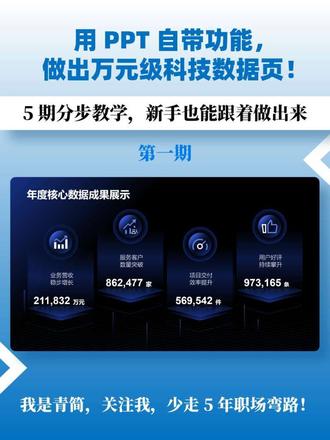这种科技风数字平台 PPT 详细教程,我分五期一步步教大家做
先设置线性渐变背景,左侧色值 163083,右侧黑色 000000,位置 30%
插入圆角矩形,添加三维旋转,顶部朝上,Y 轴旋转 316.9 度
给矩形做 135 度线性渐变,左侧黑色 000000 位置 15%,右侧 163083
复制这个矩形,下移一层,左侧光圈位置改为 50%
再复制一层,放到最底层,取消填充,只留渐变线条
渐变线同样 135 度,黑到蓝 163083 过渡
搞定!
我是青简,我们下期继续,关注收藏不迷路。
私信发【1 页 PPT】,免费出单页优化方案
#PPT美化#PPT教程#PPT设计#职场PPT #ppt设计