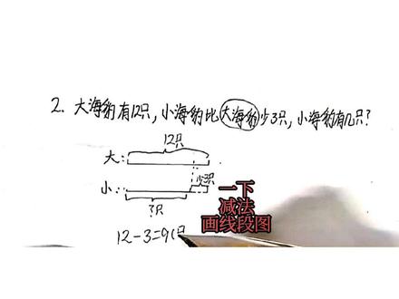 一年级下册
画线段图
求比一个数少几#画线段图 #一年级下册数学 #数形结合#比谁多比谁少