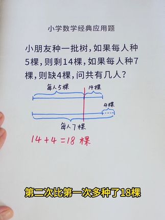 一套解决小学1到6年级所有应用题,小学数学用画图法解应用题,孩子一看就懂,家长也省心#小学数学 #数学思维训练 #小学奥数 #画图法解题思路#画图法