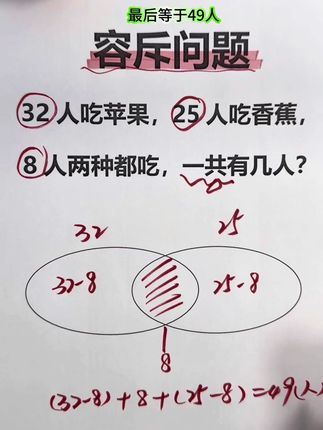 #小学数学 小学数学60天玩转画图法,小学阶段典型画图方法全覆盖,每天练一练,提升数学思维,成绩不会差 #高效学习 #每天学习一点点 #学霸秘籍 @DOU+上热门 @抖音小助手