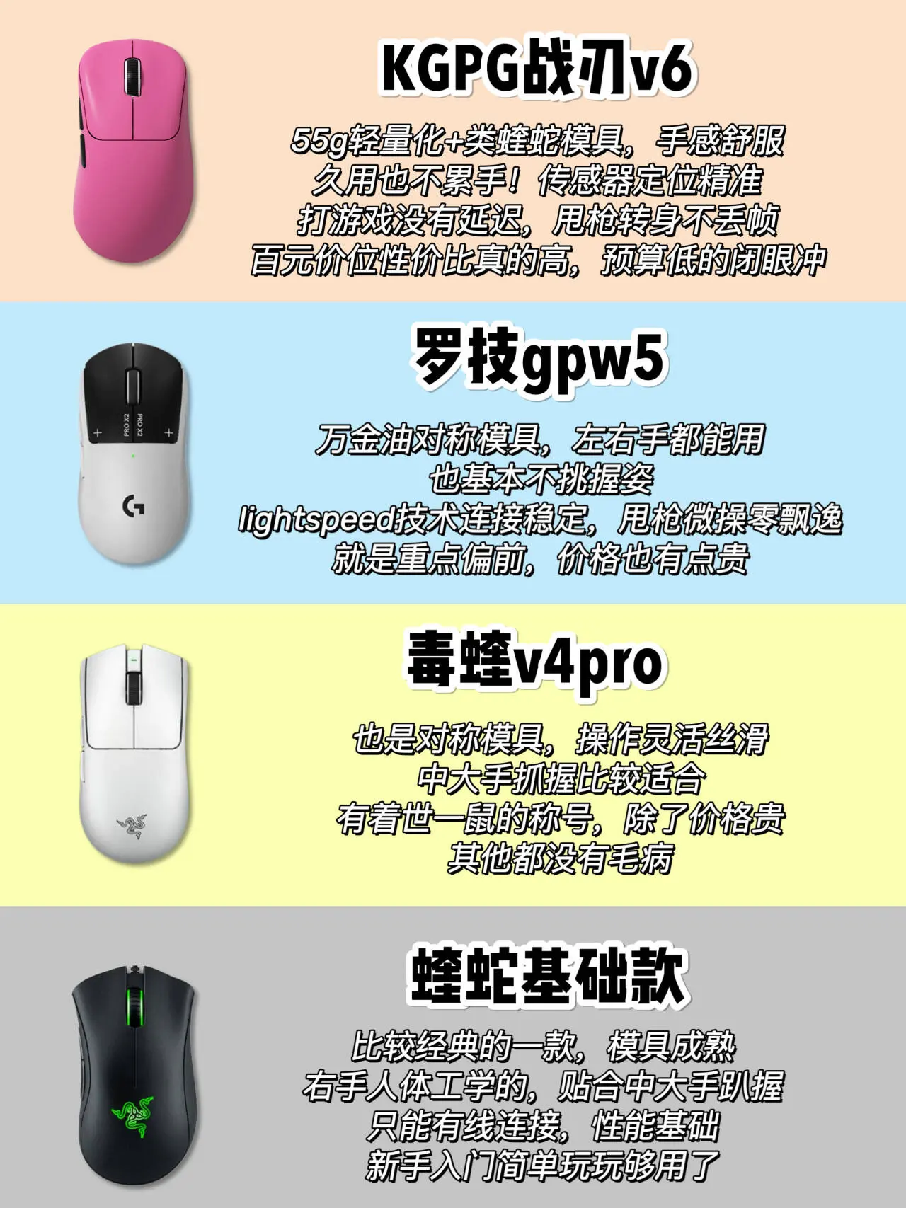 你的游戏鼠标在哪个区 #游戏鼠标#鼠标推荐#KGPG战刃V6 - 抖音