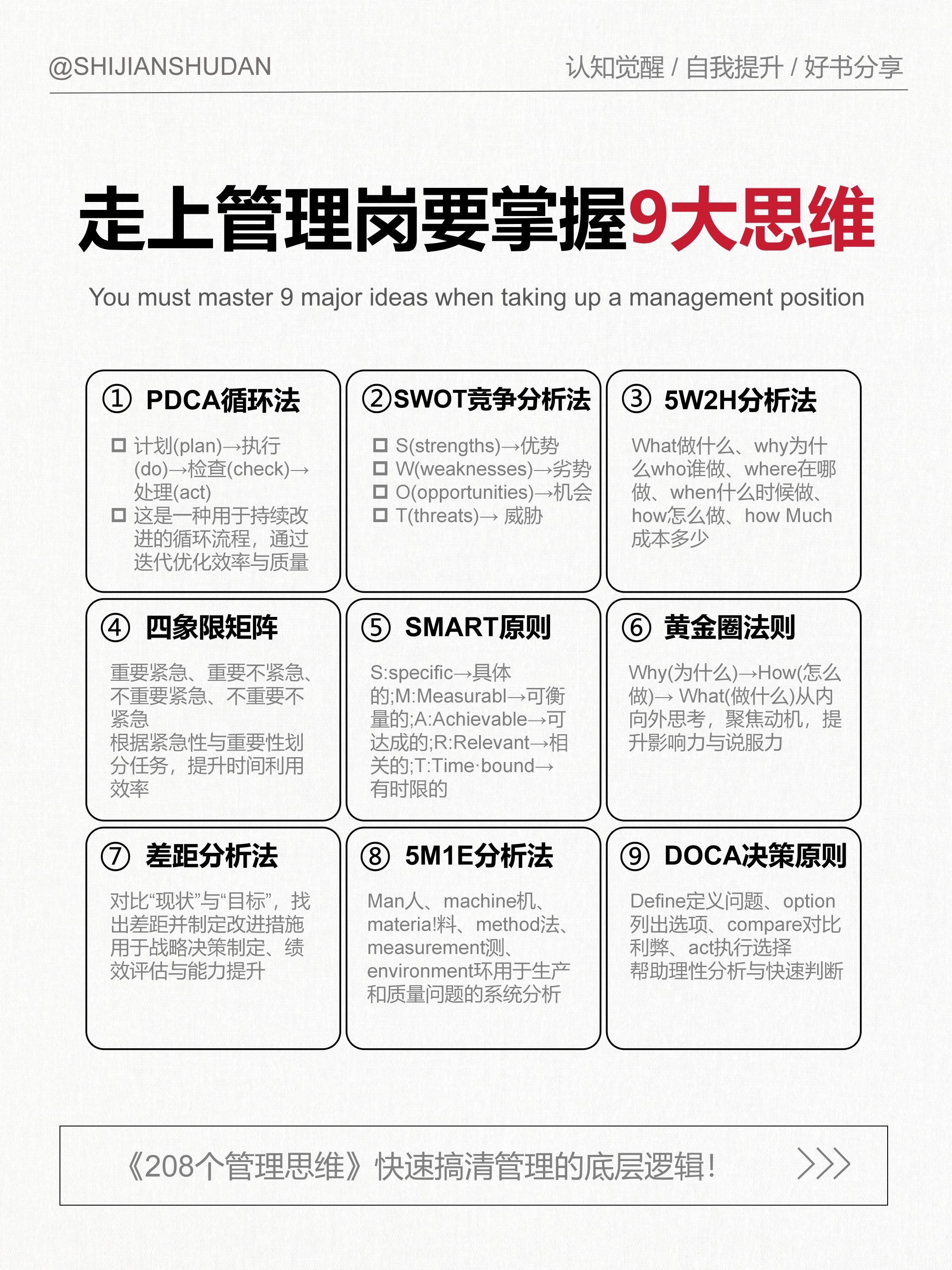 208个管理思维助你快速搞清管理的底层逻辑!#思维提升#企业管理#团队管理#工作方法#个人成长