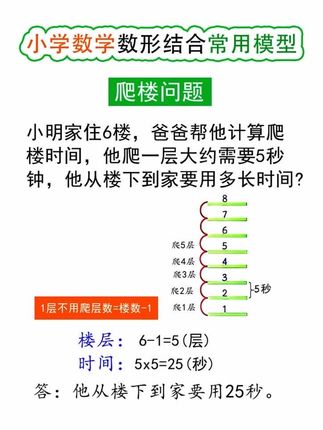 画图法解题更加直观易懂,孩子学习数学更有兴趣#小学数学 #学霸秘籍 #数学思维 #家长必读 #家长收藏孩子受益