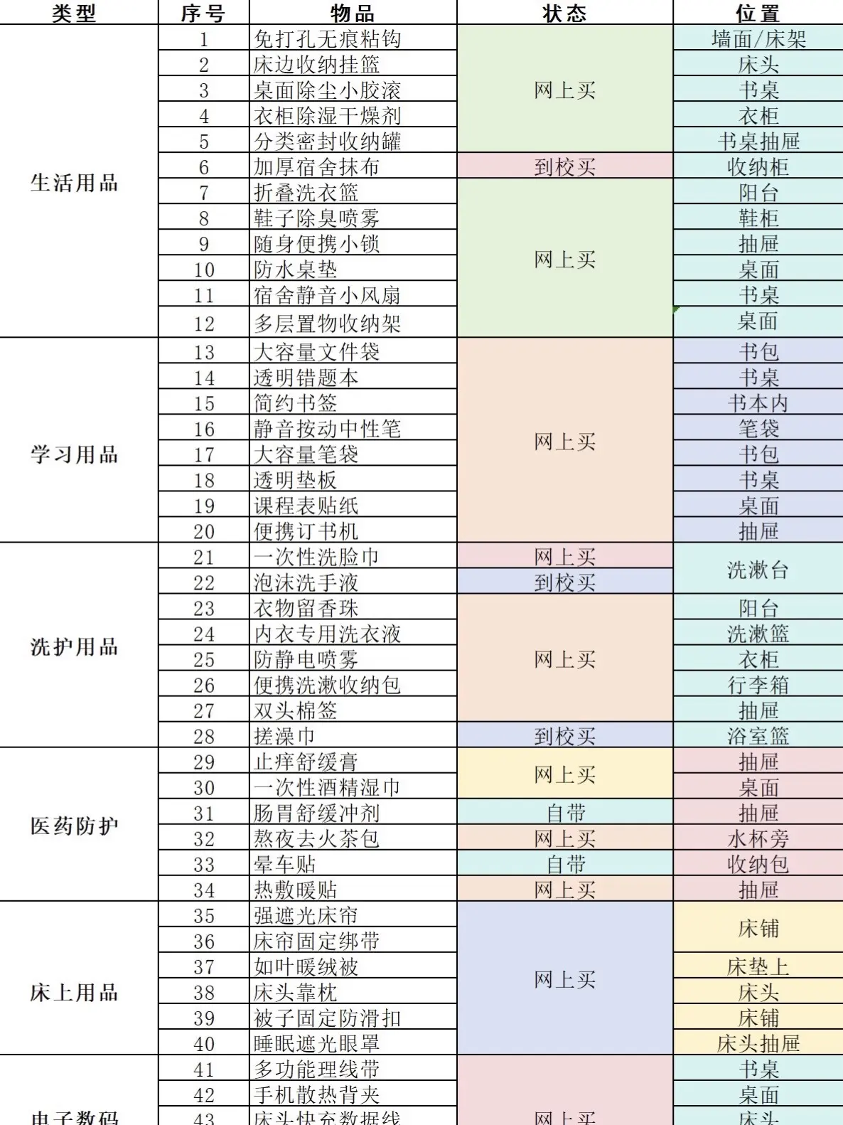 大四学姐来分享啦!这些都是准大一必备品快看过来 #准大一新生 - 抖音