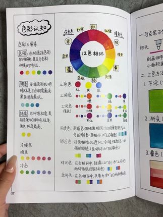 国风风景元素学霸笔记 配套20节视频课程单体组合 零基础入门讲解 马克笔用法 色彩搭配 基础元素 #马克笔风景画 #风景画教程 #风景画 #马克笔绘画 #马克笔上色
