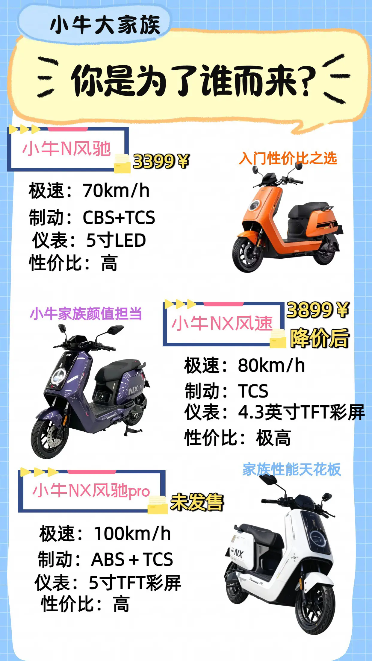 个人认为,降价后的nx风速,已经是3k价位最香的车了,如果预 - 抖音