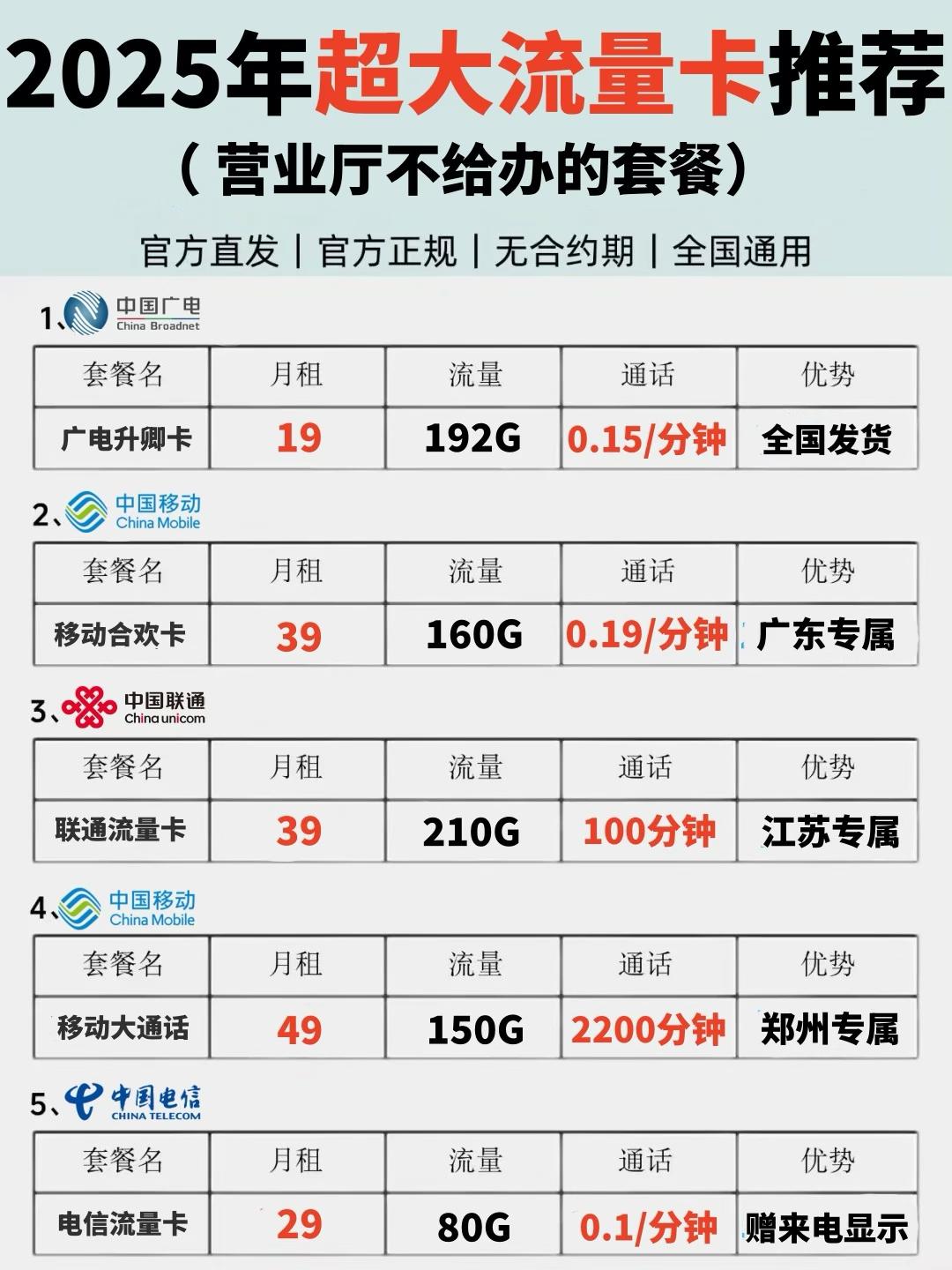 #流量卡#流量卡推荐#移动流量卡#广电流量卡#中国广电