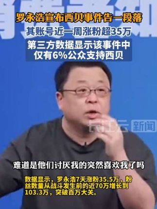 罗永浩宣布西贝事件告一段落,第三方数据显示,事件中仅有6%的公众支持西贝