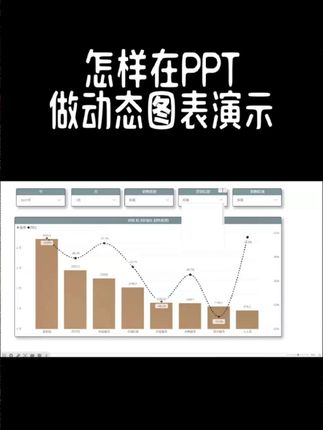 powerbi怎样在PPT做动态图表演示 powerbi怎样在PPT做动态图表演示# Powerbi