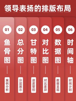 掌握这6种PPT排版布局,被领导追着夸!谁懂啊🔥涵盖年中、年终、甘特图、时间轴、流程图、数据图、成长规划、重点工作等各类实用模板,共计300 页 ☀️所有元素内容均可直接编辑,支持一键换色,共有7种颜色,持续更新中。 💥轻松搞定职场流程图工作汇报,给领导一个清晰直观的汇报体验。#工作汇报#年中总结 #述职报告 #PPT#工作总结