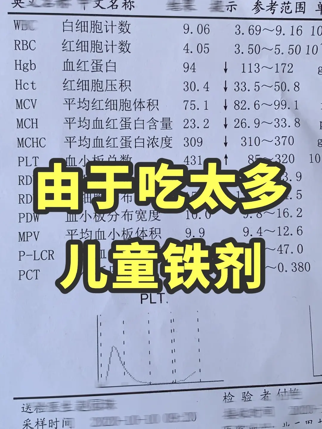 热门儿童铁剂,别再乱给孩子吃了……#儿童铁剂#铁剂#育儿干货 - 抖音