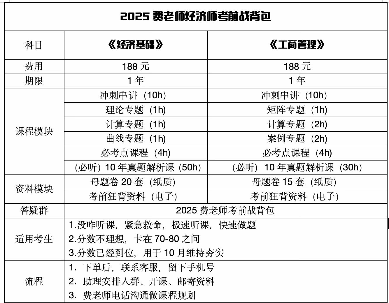 2025费老师经济师考前战背包