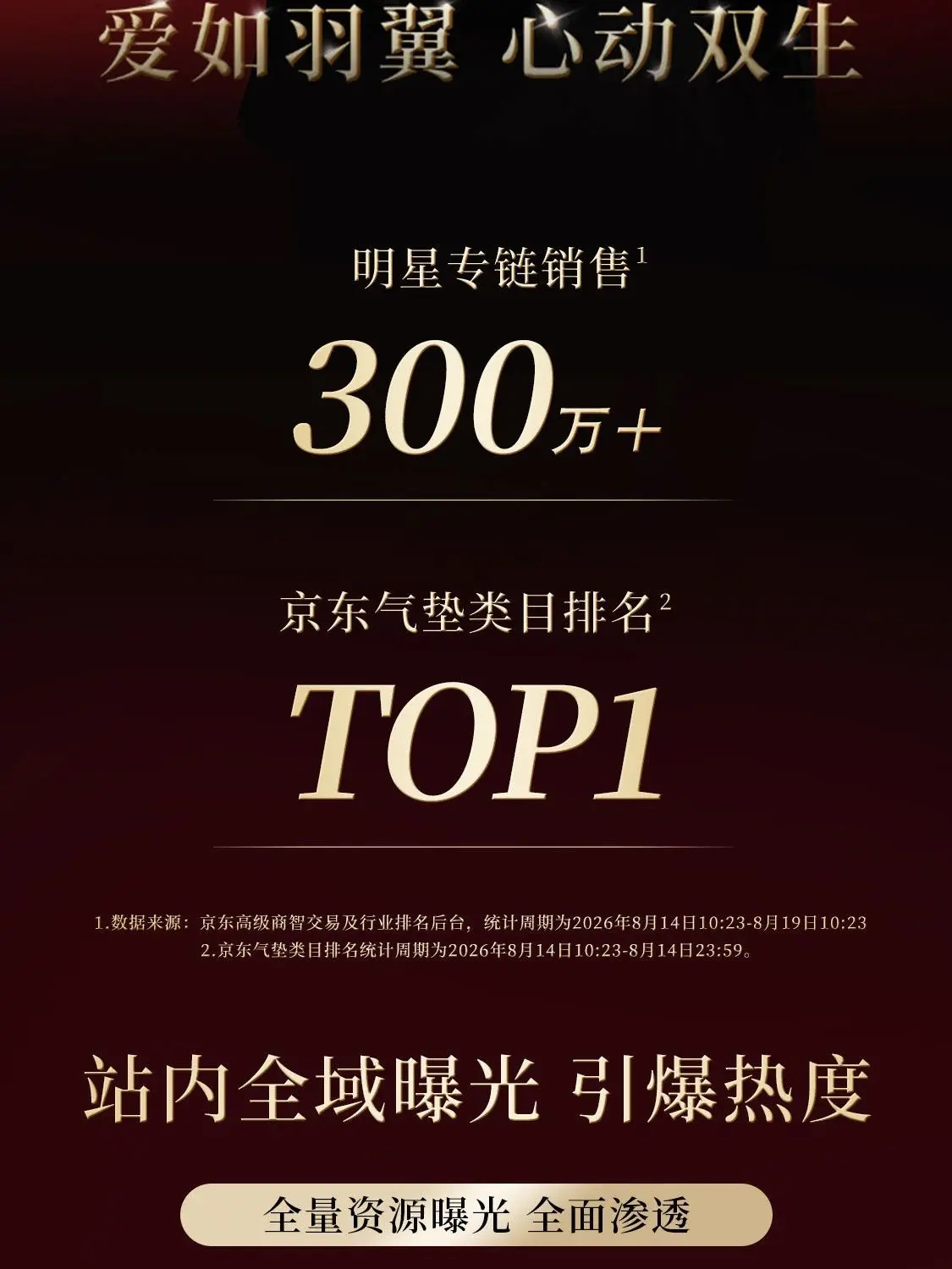 气垫类目排名第一,佳鑫你晚上能睡着吗。#邓佳鑫 #毛戈平 - 抖音