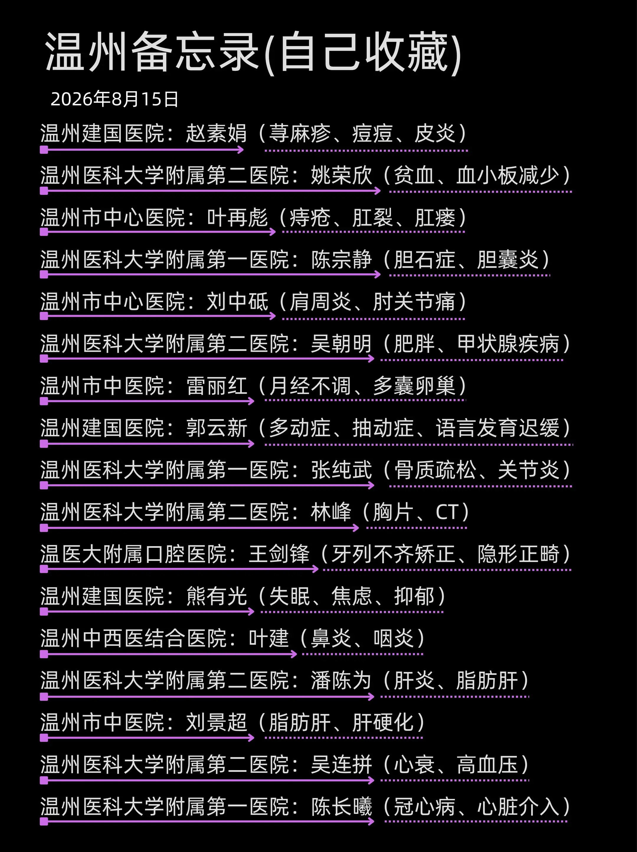 整理了一晚上的宝藏医生合集,都是口碑超好的,希望能帮到迷茫的 - 抖音