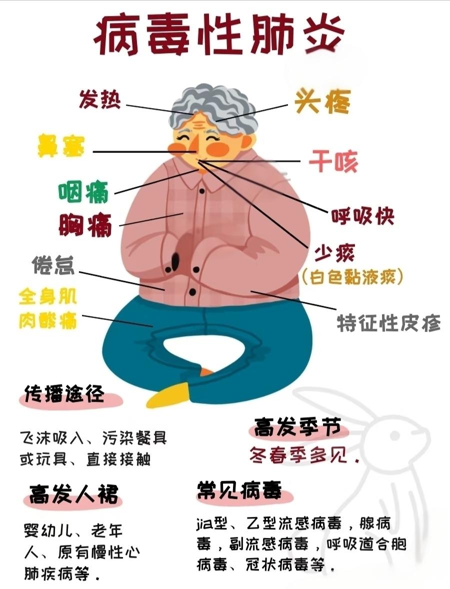 病毒性肺炎。@抖音小助手 #护士 #护士懂护士 #医护懂医护 #护考 #护士资格证