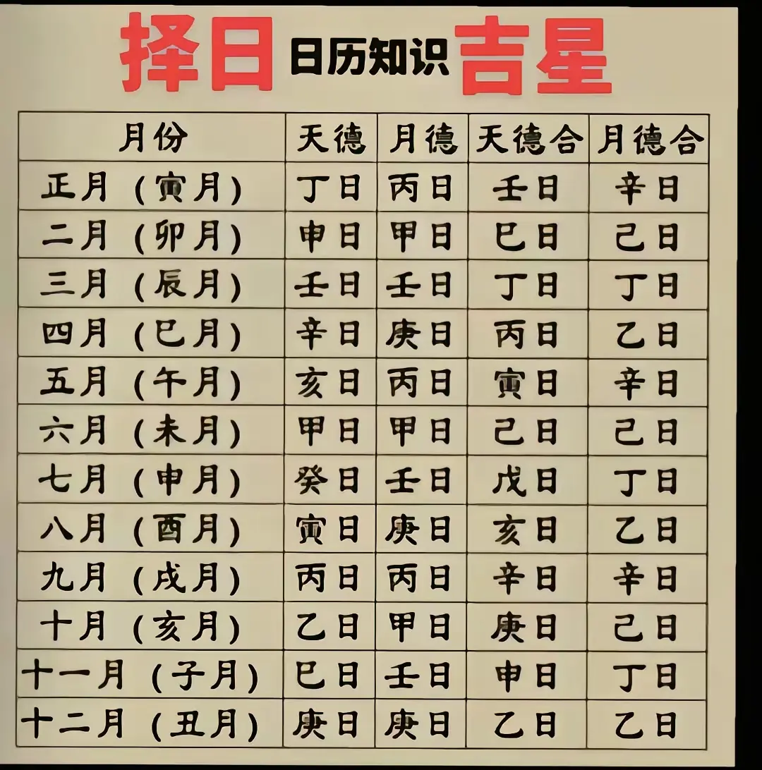 2025年寅月辰日是哪一天- 抖音 2025年寅月辰日是哪一天- 抖音