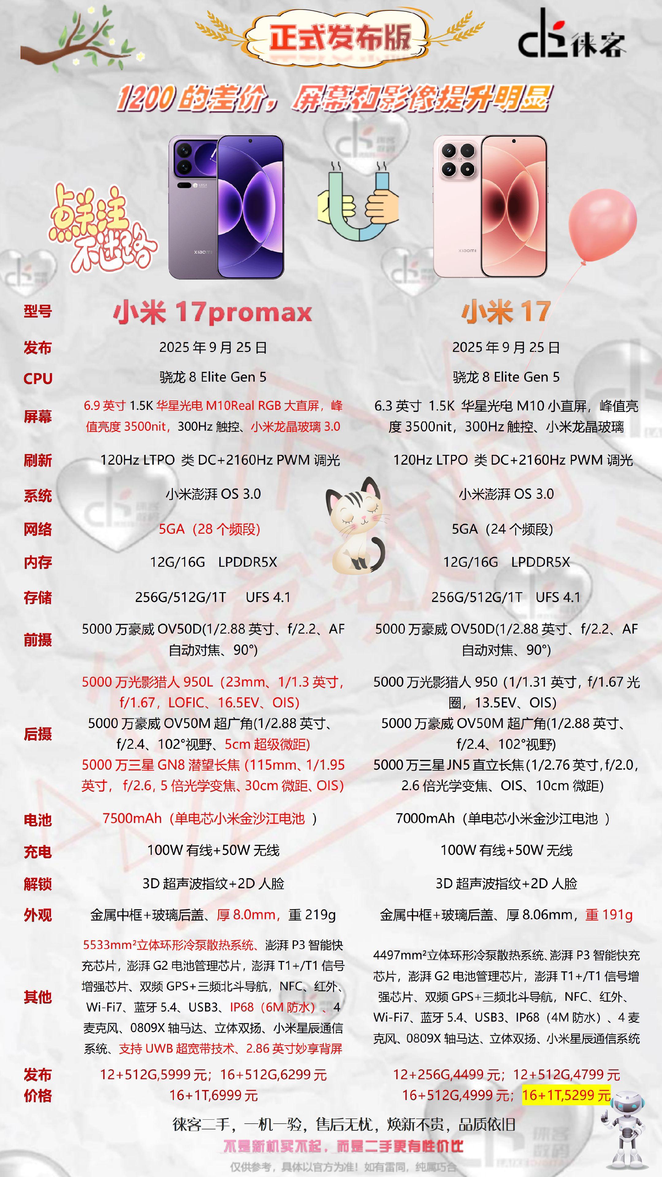 小米17系列参数对比图。一图看懂小米17promax和小米17配置参数对比图#小米17promax #小米 #小米17 #徕客数码