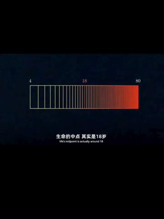 他们说生命的中点是18岁,但原来今天我已经19了啊,好匆忙啊还没抓住18岁的风,就已经被推到了19岁的涯壁,我们一直被时间裹挟着往前走,满心焦急,却又万般无力。
#19岁#大学生#摄影 #19岁