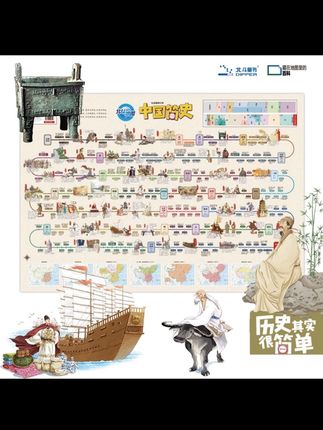 北斗 中国世界简史百科地图2张 童书 学生款书籍教材#百科知识 #今日分享