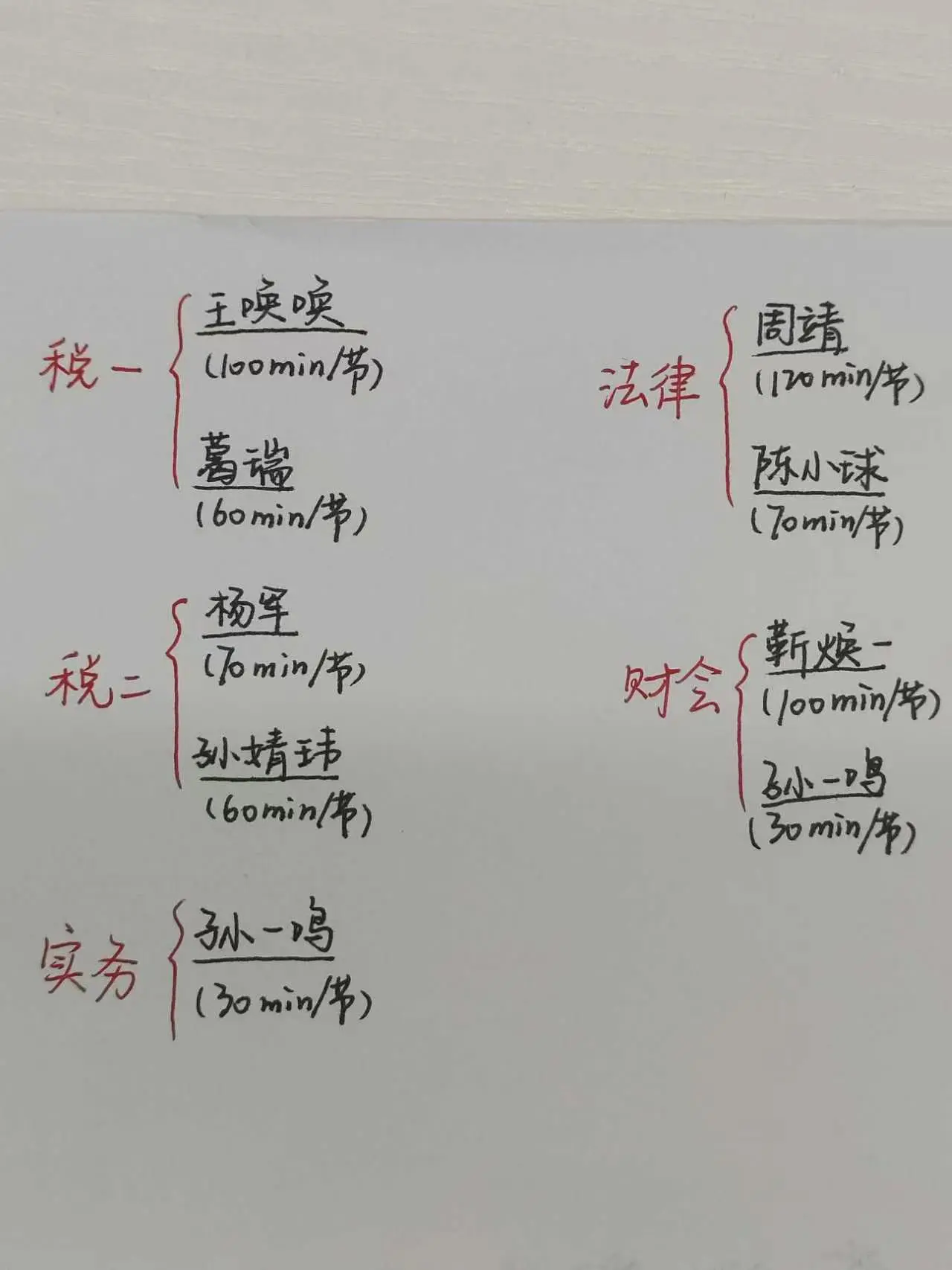 在职党税务师备考网课推荐。#税务师 #税务师考试 #孙一鸣税 - 抖音