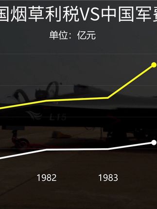 中国烟草利税与中国军费对比,差距有多大?#中国烟草#军费#军事迷#数据可视化