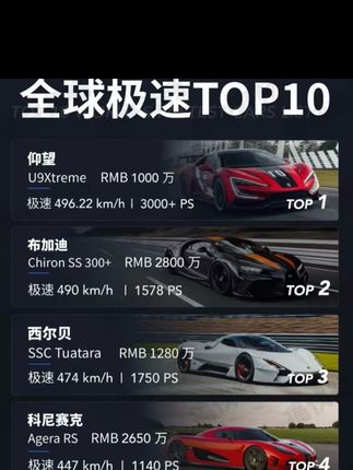 #仰望U9X成为全球最快汽车 我可太自豪了~我有这车的前身🤪🤪🤪🤪#地下停车场 #大玩具 #仰望u8 #仰望U9X