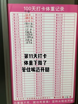 #重要事情说三遍 管住嘴,迈开腿#继续努力 #100天瘦身计划表