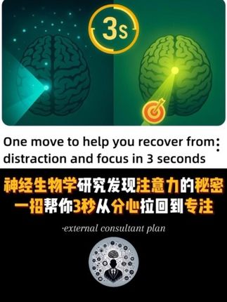 神经生物学研究发现注意力的秘密,一招帮你3秒从分心拉回到专注 你是不是总怪自己 “太容易分心”?写报告时忍不住刷手机,开会时脑子飘到两天前的争吵。甚至羡慕专注的同事总是能够快速完成任务,得到公司的认可升职加薪。 但其实,我们的大脑天生就是容易分心的,这不是你的问题,是大脑的特性,是我们大脑自带的出厂设置。 很多人以为 “专注” 就是 “全程不走神”,但是你和专注者之间,真正的差距不在于 “会不会走神”,而在于 “走神后多久能拉回来”:普通人被打断后,平均要 23 分钟才能重回专注;但象棋大师这类 “极致专注者”,却能在 3 秒内把注意力拽回目标。今天就带你拆透 “注意力恢复” 的秘密,教你 3 个方法,从 “一分心就废” 变成 “走神即拉回”。 #改变自己 #深度思考 #人生规划 #大脑 #专注力