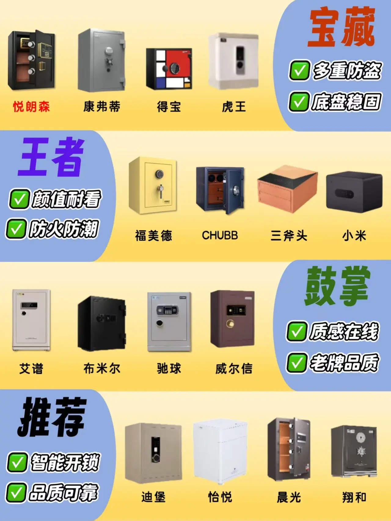 真心建议:选购保险柜真的要做好功课再入手! #保险柜 #好物 - 抖音