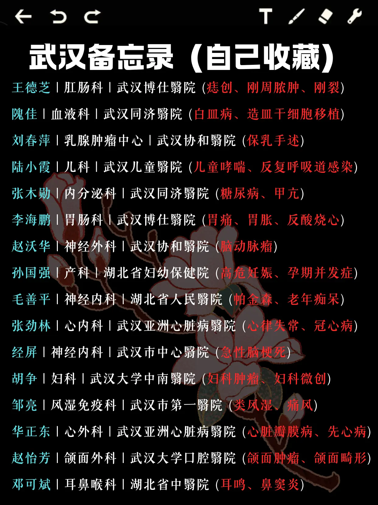 武汉备忘录(自己收藏)整理了好一阵子的武汉专属备忘录终于完成 - 抖音