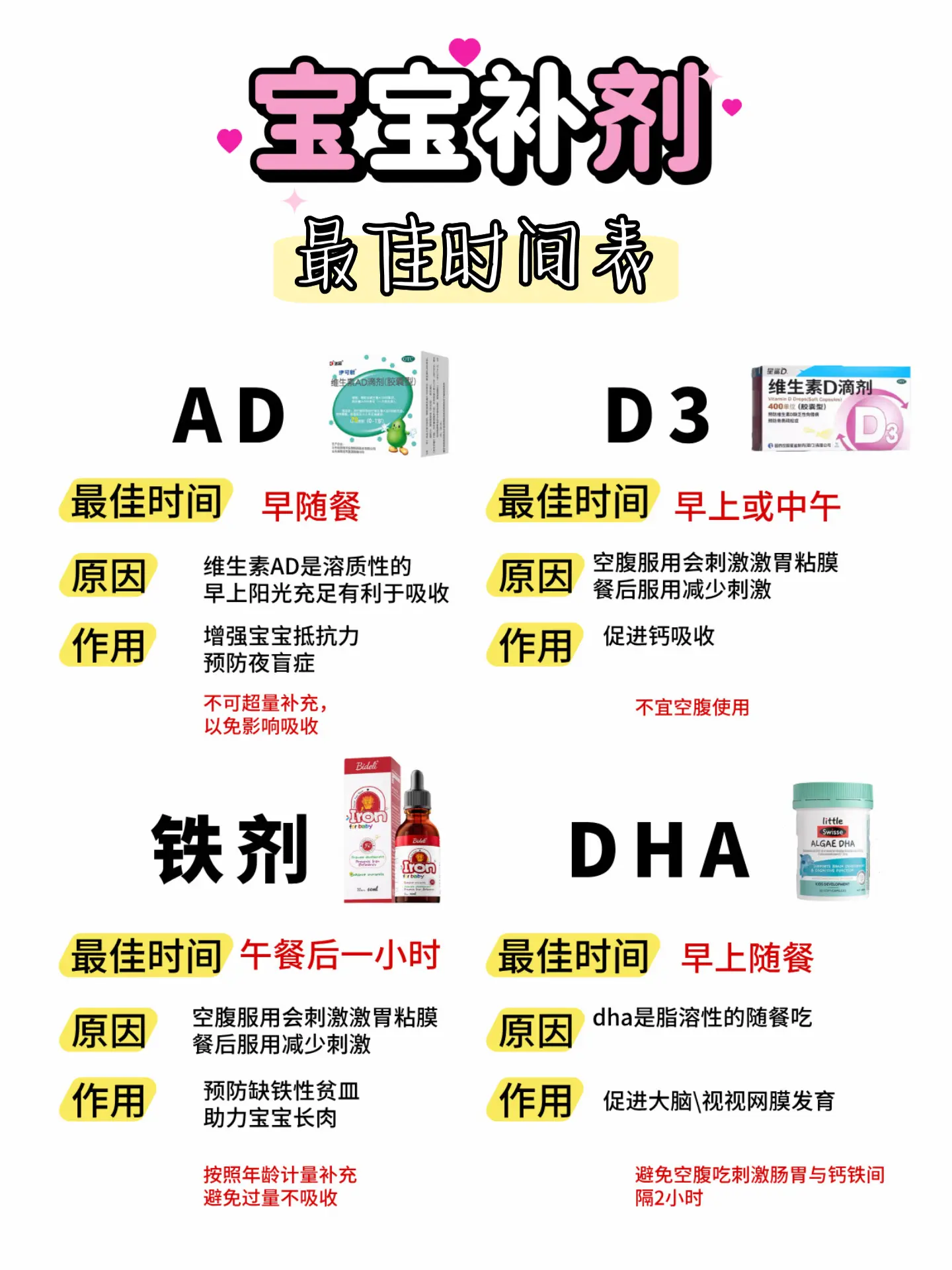 0-6岁宝宝营养补剂每天时间表,这样吃才高效 0-6岁宝宝 - 抖音