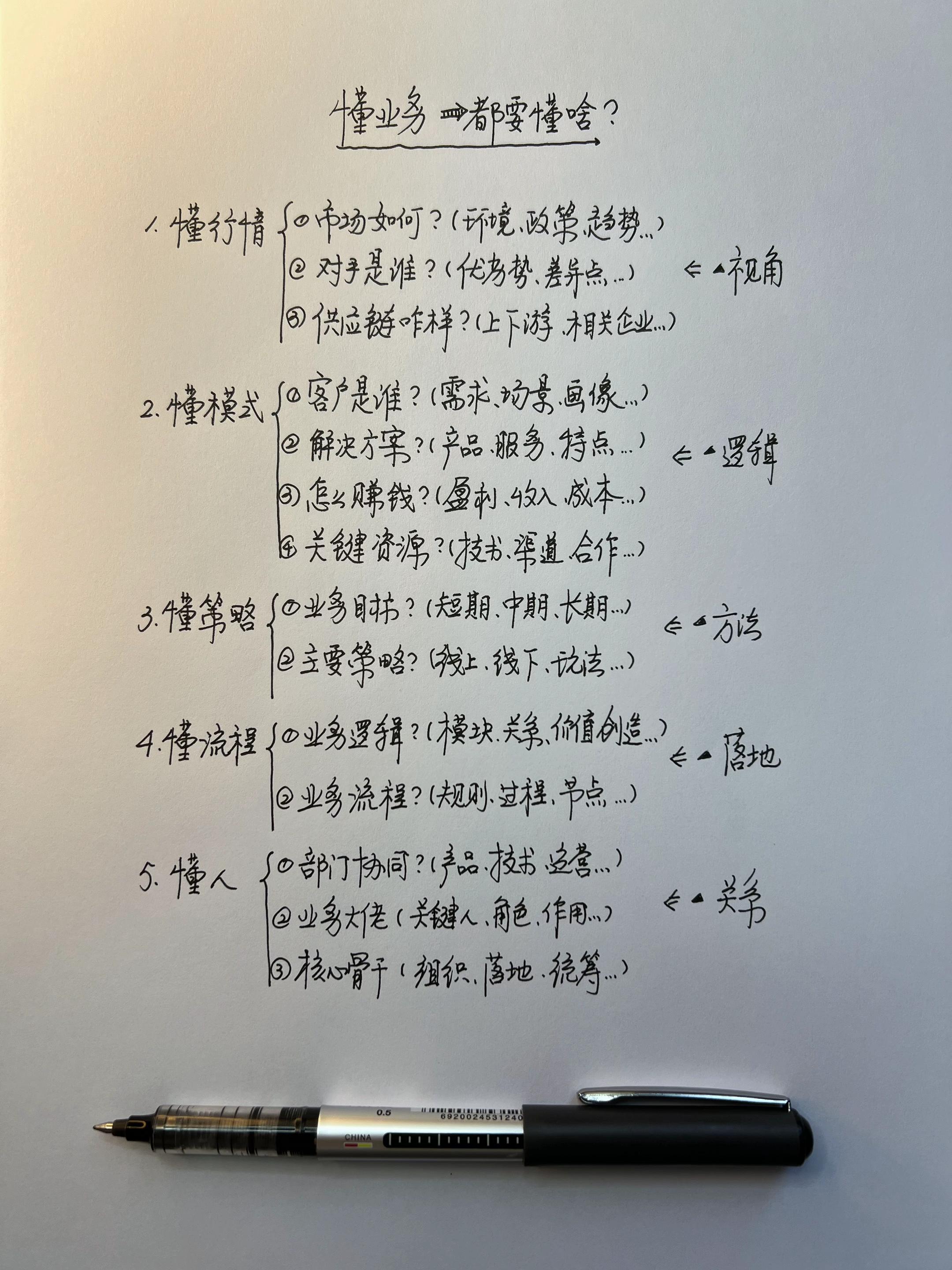 如此有诚意的手稿 不多了。历时4年 全书手写 画了各种图…. 各位老板 领导 管事儿的,可以搞一本放桌上,包长翻长新,新想法新灵感突突的冒出来… 纸质发快递,课 线上版 答疑Q收到手稿后就都有了。 #原创作品 #好书推荐 #商业认知 #创作者扶持计划