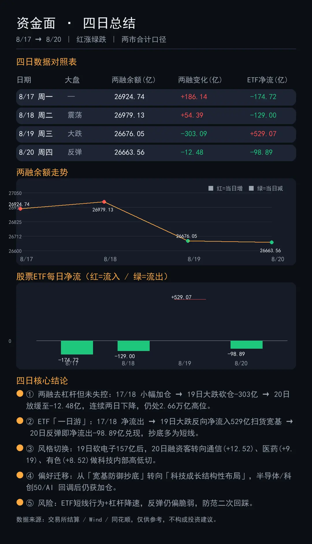 - javascript array: order nested object by key -... 8月第三周总结复盘,数据来源:公开市场数据,仅供参考,不作为 - 抖音