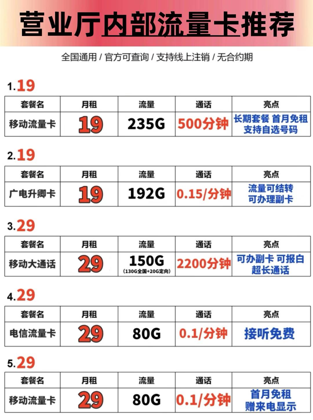 #流量卡#流量卡推荐#移动流量卡#中国移动