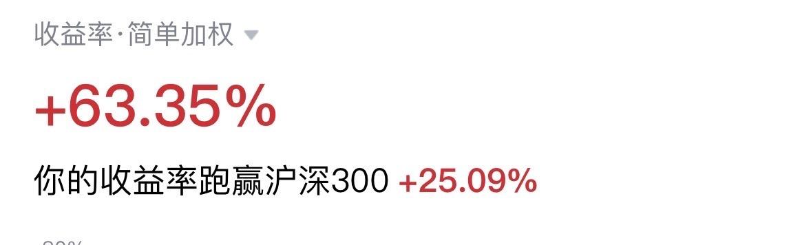 2025年终于冲破60%….加油吧少年!