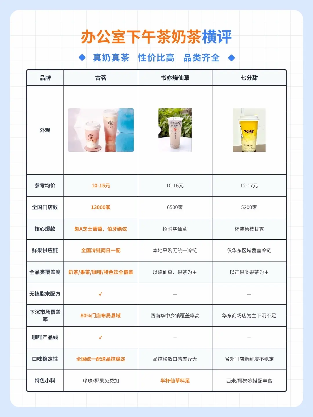 办公室下午茶奶茶怎么选?3款热门品牌合集+选购攻略 办公室下 - 抖音