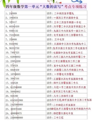 四年级开学就要学习大数的认识,一长串数字孩子很容易写错,这本#专项训练 给孩子练一练#大数的读法和写法 #四年级数学 #大数的认识易错题
