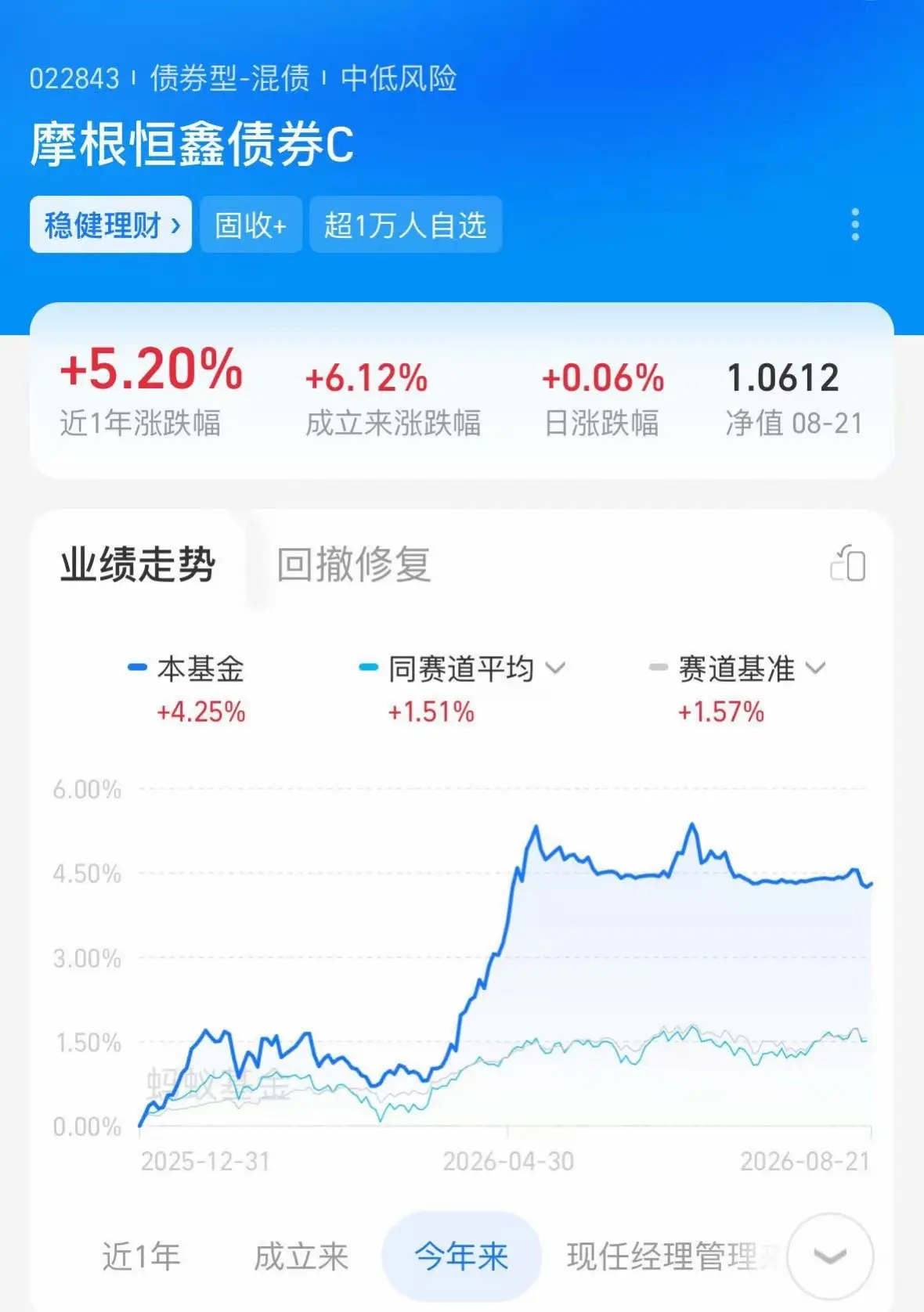 科技疯了吧?科技大涨也别上头,目前的位置风险>机会,想参与可 - 抖音