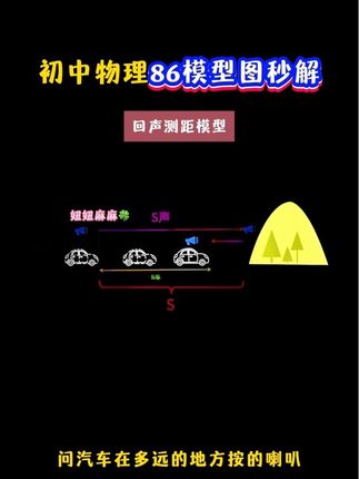 吃透这86个初中物理模型图秒解,解题时就相当于多了几个已知条件,做得又快又准!#初中物理 #初中物理怎么学 #初中物理解题技巧 #学霸秘籍