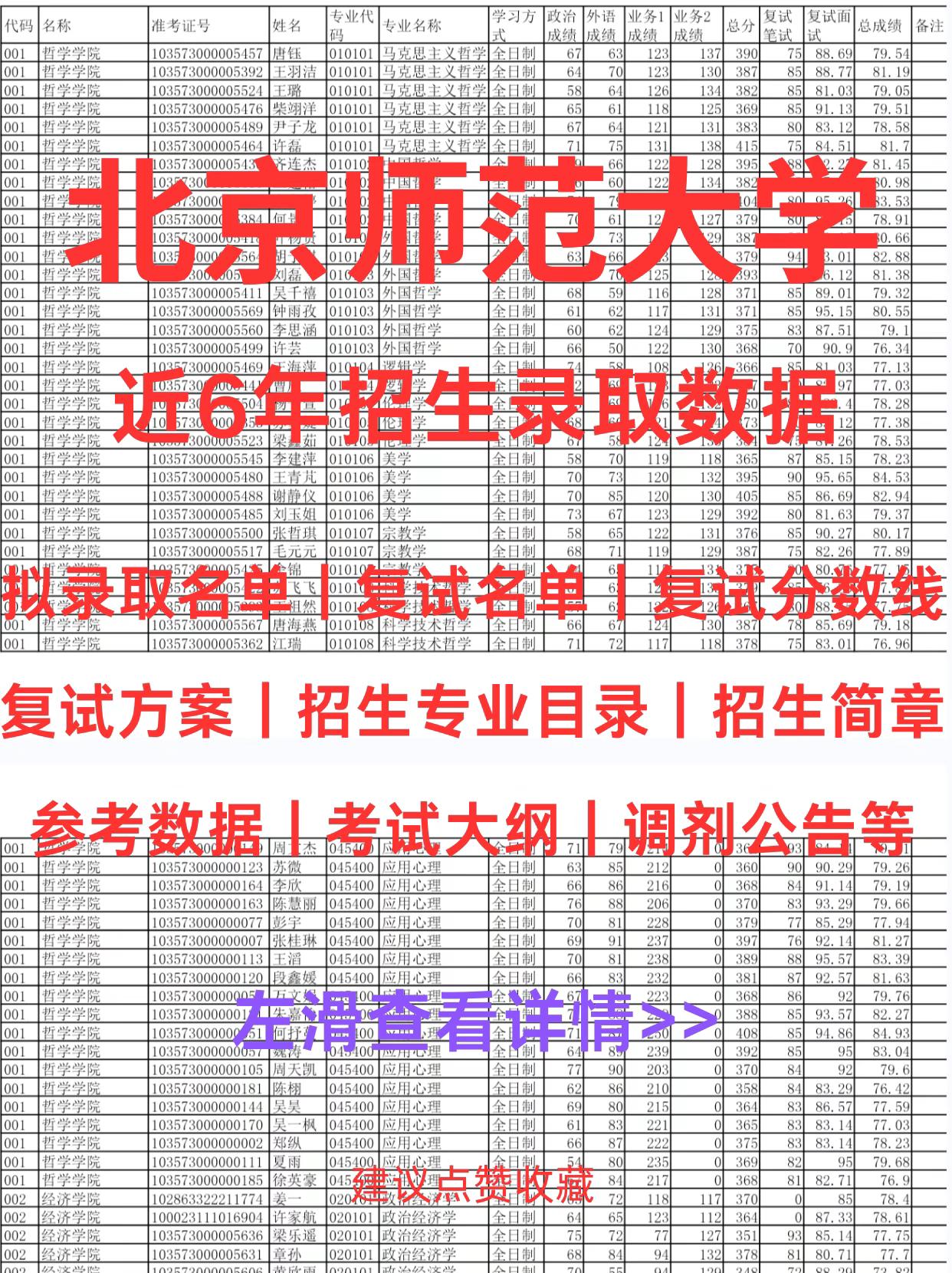 北京师范大学考研数据资料拟录取名单。★北京师范大学考研近6年超全考研数据,拟录取名单、复试名单、复试分数线、招生简章、招生专业目录、复试方案、参考书目、考试大纲等! ★北京师范大学全面的数据,方便你全面了解北京师范大学的考研难度,科学择校!#北京师范大学 #北京师范大学考研 #考研数据 #考研上岸
