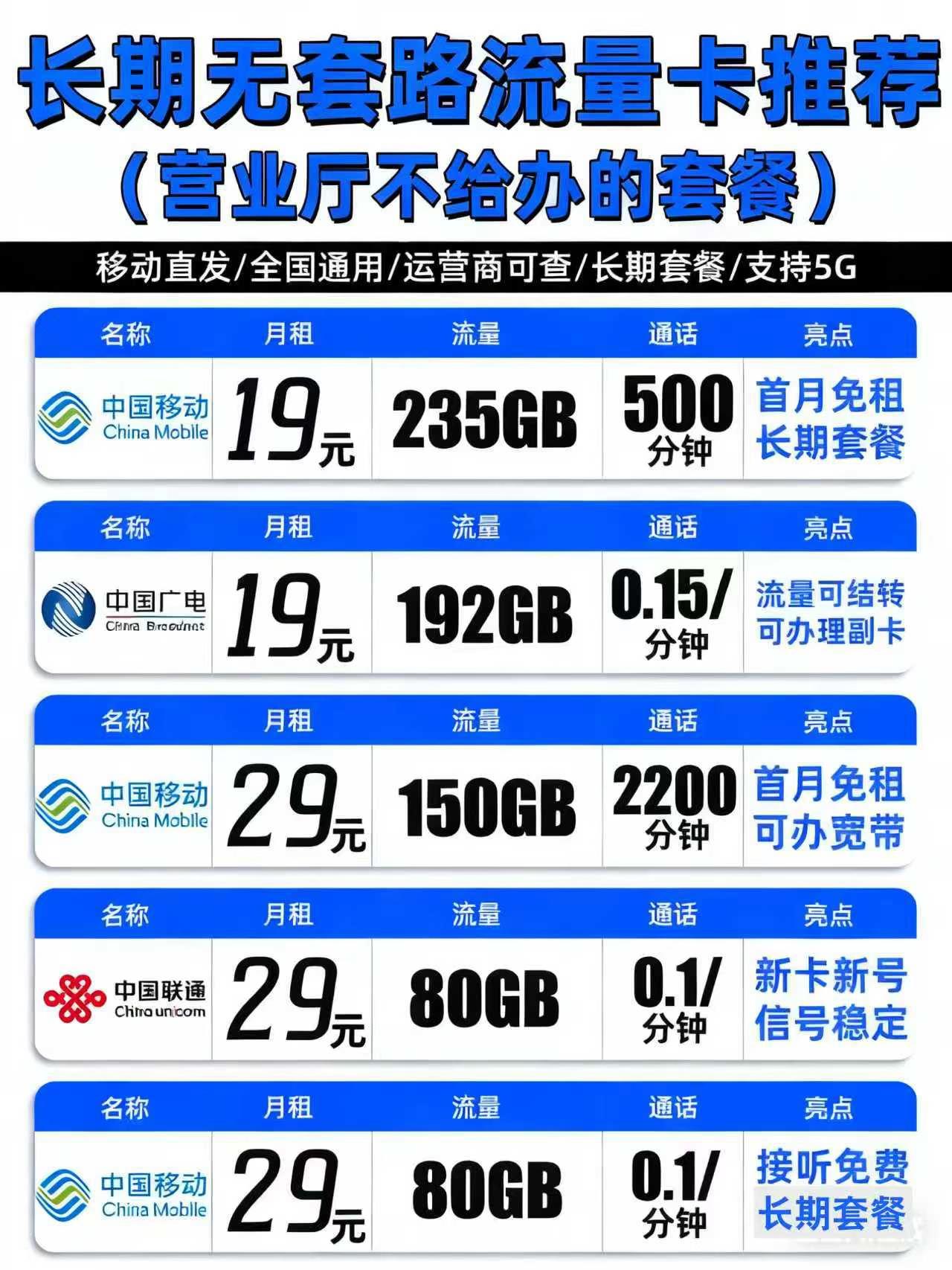 #流量卡#流量卡推荐#移动流量卡#中国广电#中国移动