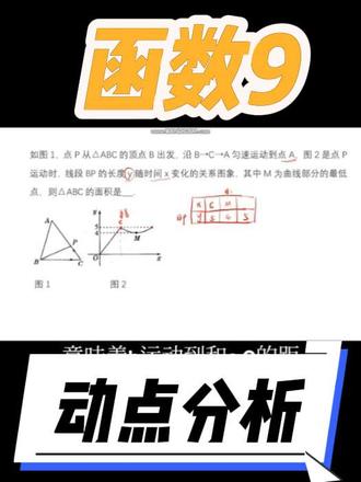 八年级下册数学,函数与几何结合的动点分析#初中数学 #数学