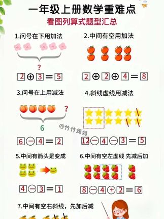 #看图列式 是一年级的重难点,准备这本 #专项训练 每天练一练,熟练掌握知识点 #一年级 #看图列算式
