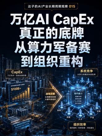 万亿AI Capex的真正底牌:从算力军备竞赛到组织重构|达子的AI产业长期周期观察015
AI Capex 还在加速,但市场已经开始追问 ROI。
这一期聊微软、亚马逊、谷歌、Meta 财报,拆解为什么 AI 的下一阶段不是单纯买更多 GPU,而是用 Agent、云、存储、网络和电力,重写企业组织结构和利润表。
价格只是结果,变量决定阶段。
不预测价格,只观察周期。
#人工智能 #AI #谷歌 #亚马逊 #微软
