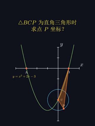 直角三角形存在性解出坐标点#数学思维 #涨知识