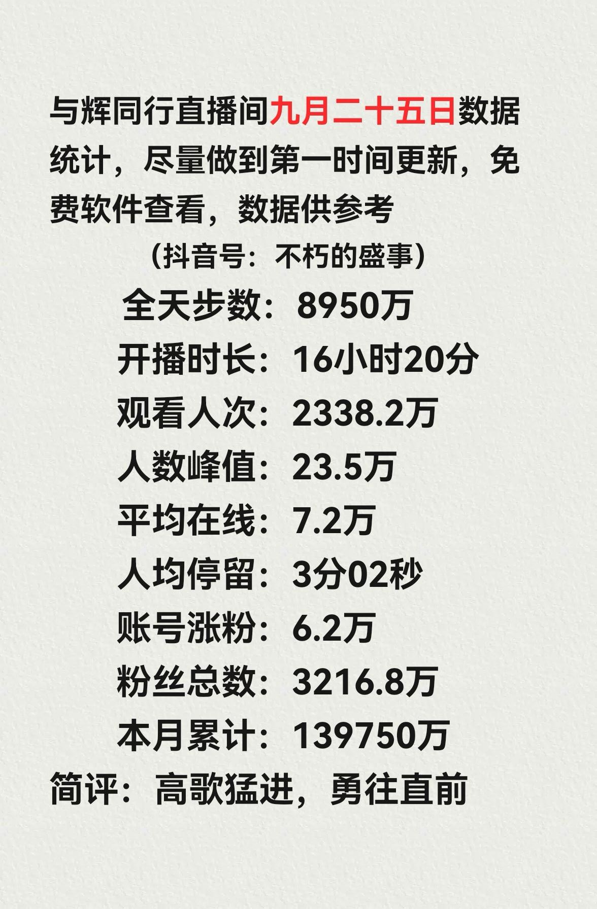 与辉同行直播间9月25日销售额数据#董宇辉#兰知春序#董宇辉拥有暖评最多的评论区