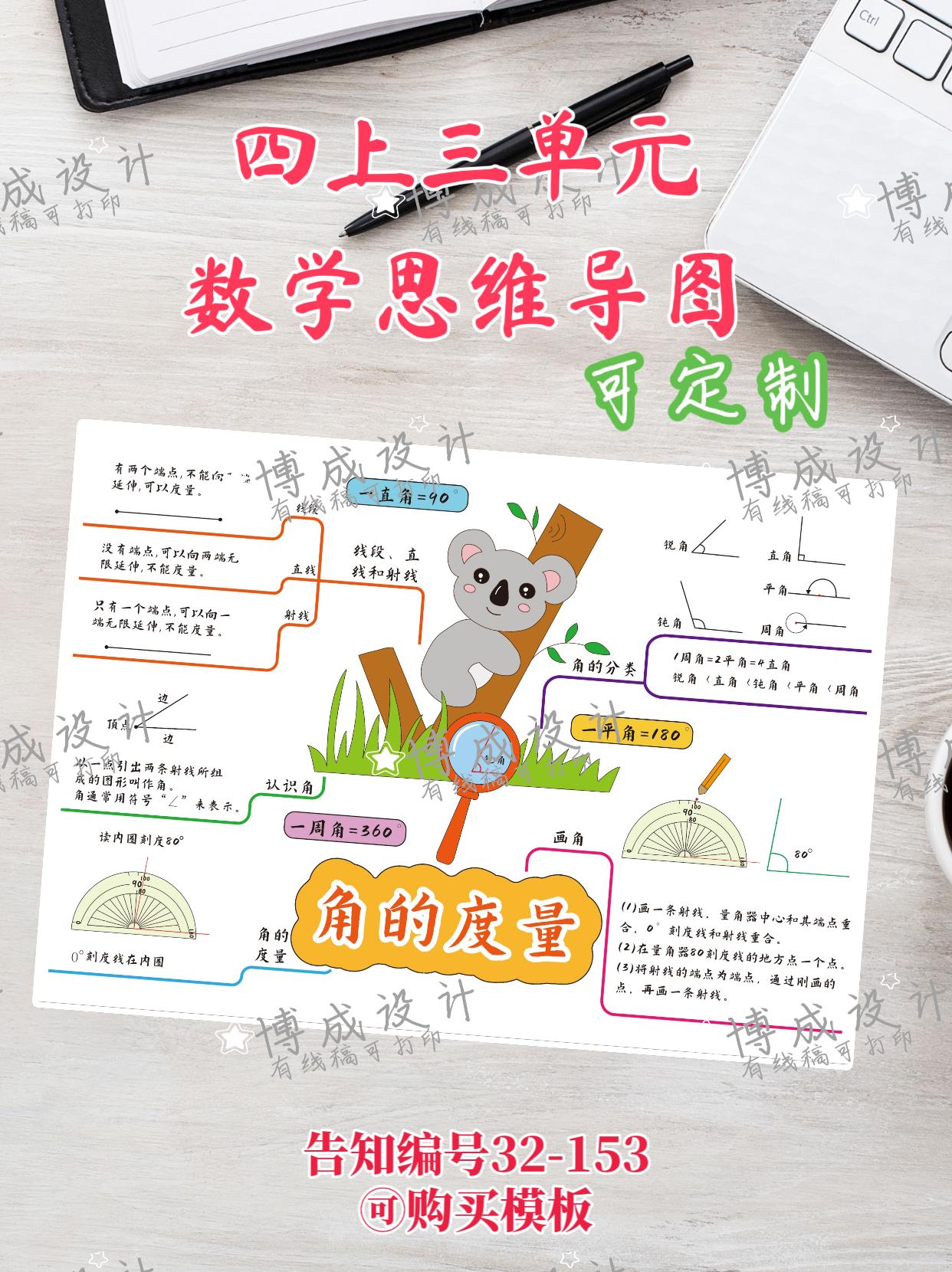 【32-153】四上三单元数学思维导图。#手抄报线稿 人教版数学四年级上册第三单元角的度量思维导图模板电子版,🈶线稿🉑打印,数学单元知识梳理汇总梳理图绘画小报,打印涂色写字轻松搞定,可打印8kA3A4多种尺寸横版#思维导图 #数学 #单元归纳 #原创设计