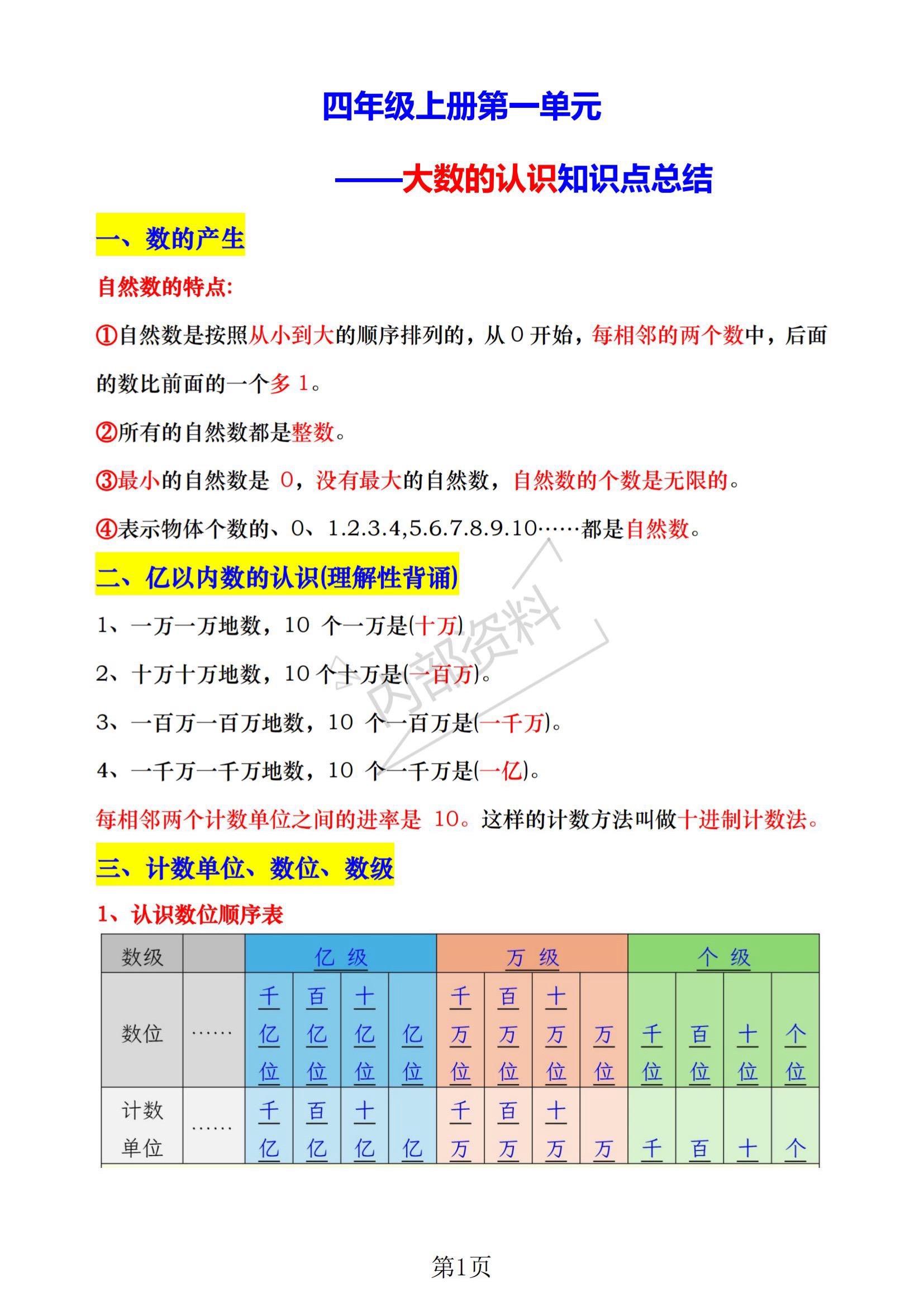 #学霸秘籍 四年级上册知识点总结➕必K题型,预习学习复习三刷,高年级也能轻松稳高分#知识点总结 #必考考点 #小学数学 #易错题