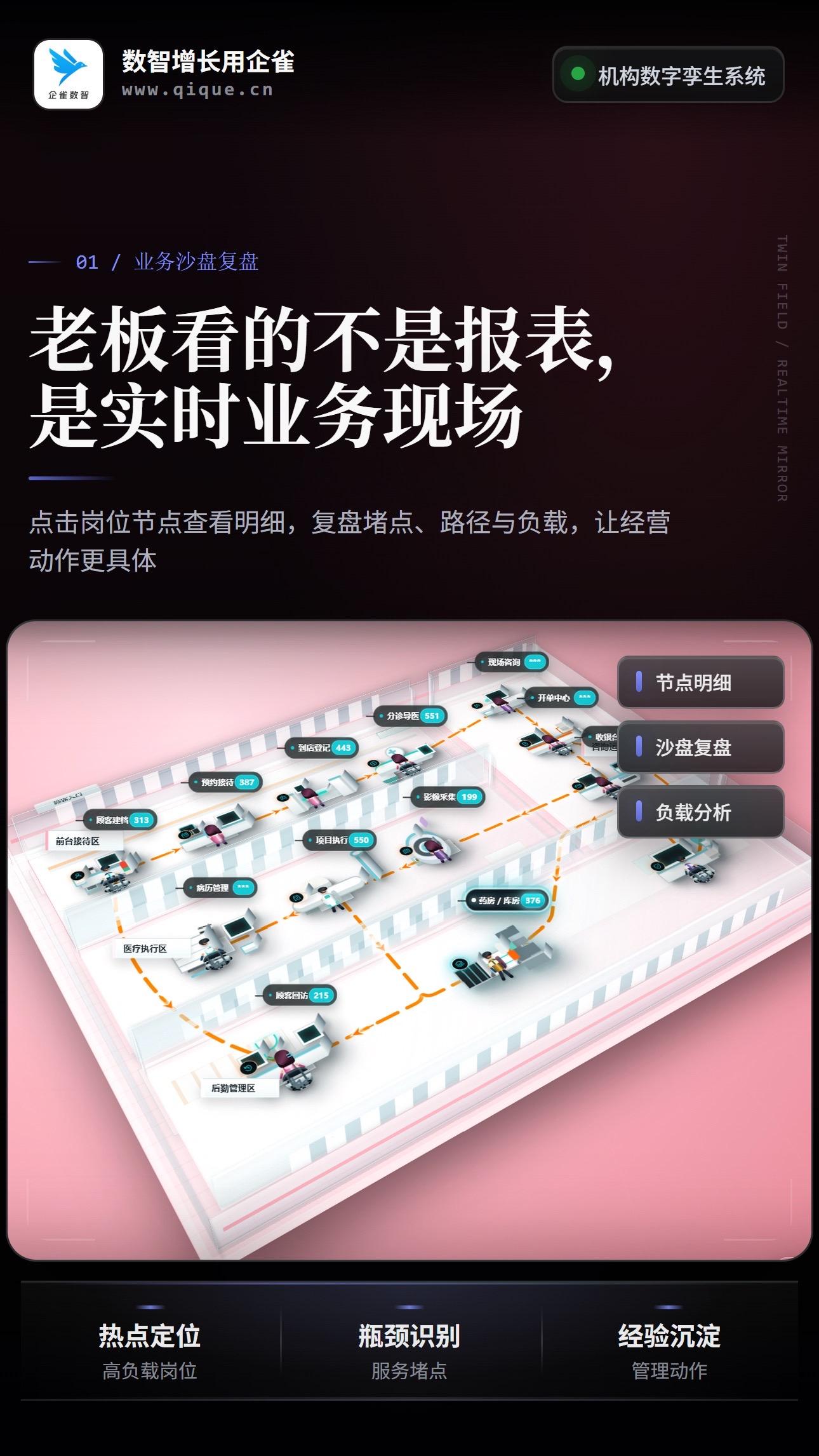 数字孪生:经营现场一图看清内容封面